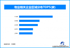 <b>信用贷款的年利率可能高达1</b>