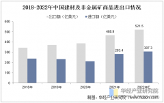 集中度亦有提拔趋向
