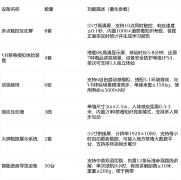 <b>互动体验模式的展厅</b>